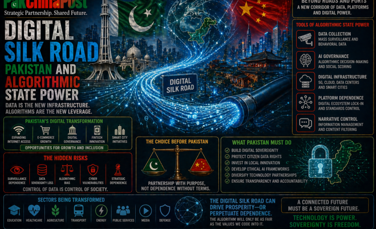 Digital Silk Road Pakistan and Algorithmic State Power