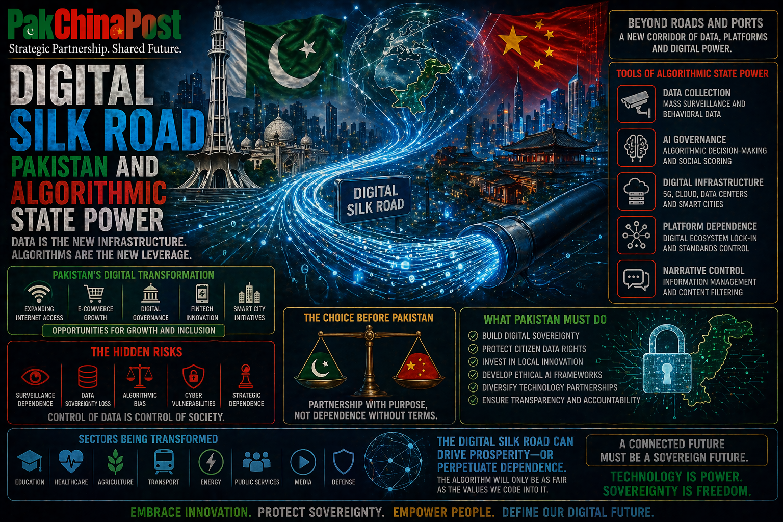 Digital Silk Road Pakistan and Algorithmic State Power