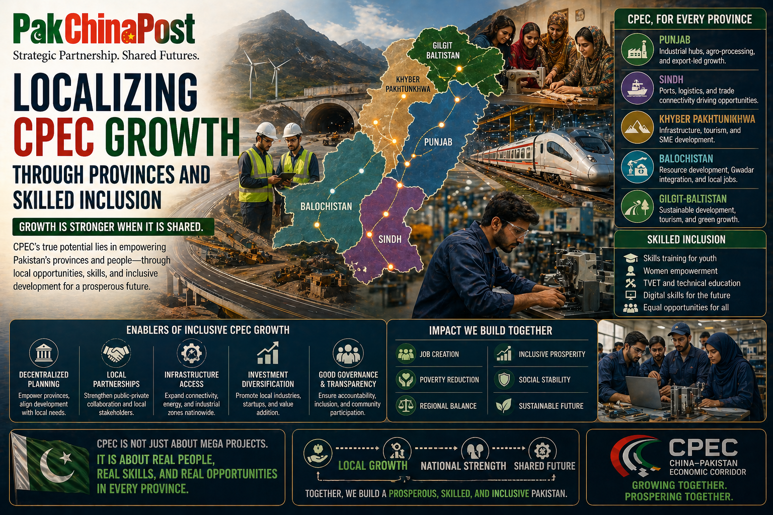 Localizing CPEC Growth Through Provinces And Skilled Inclusion