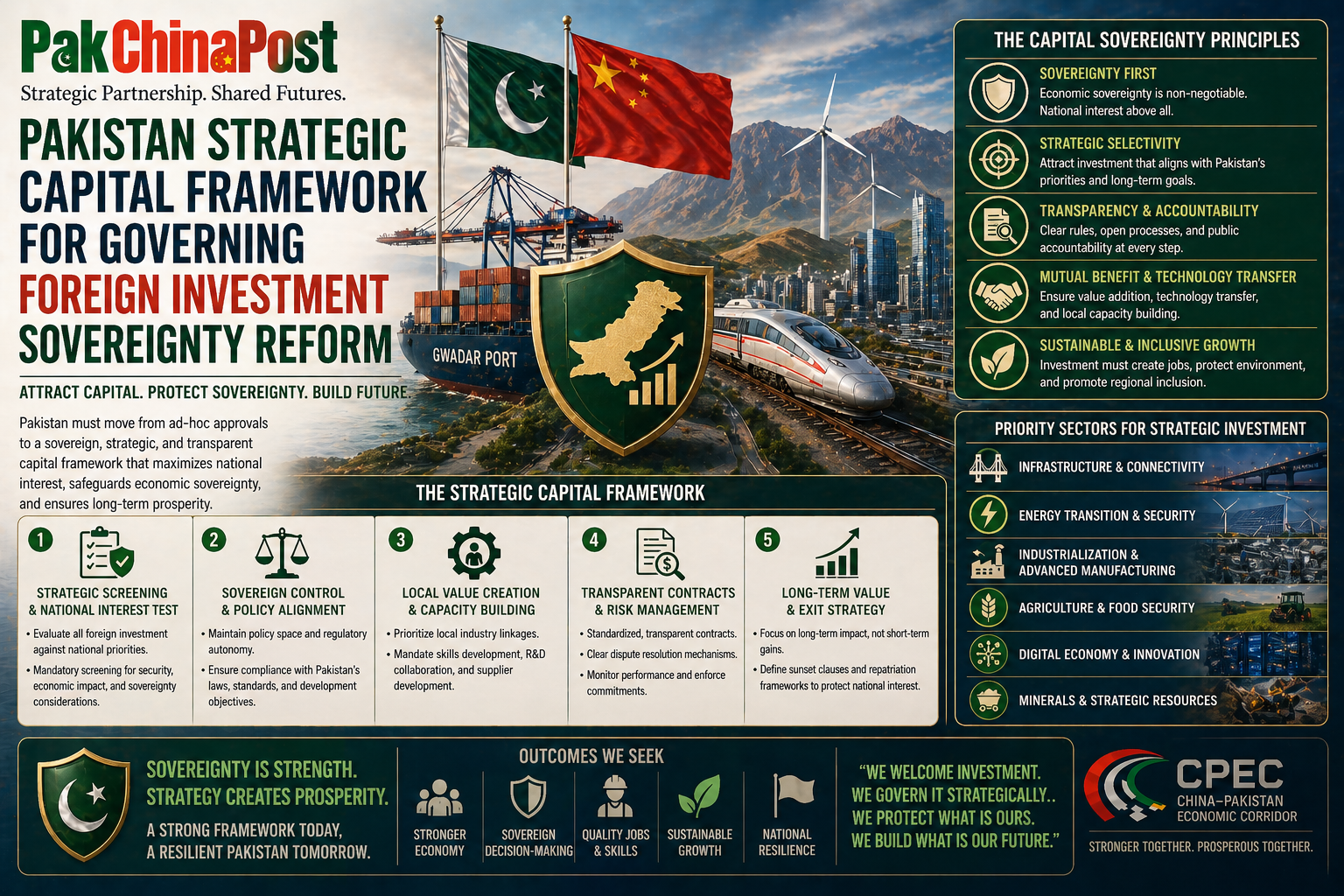 Pakistan Strategic Capital Framework For Governing Foreign Investment Sovereignty Reform