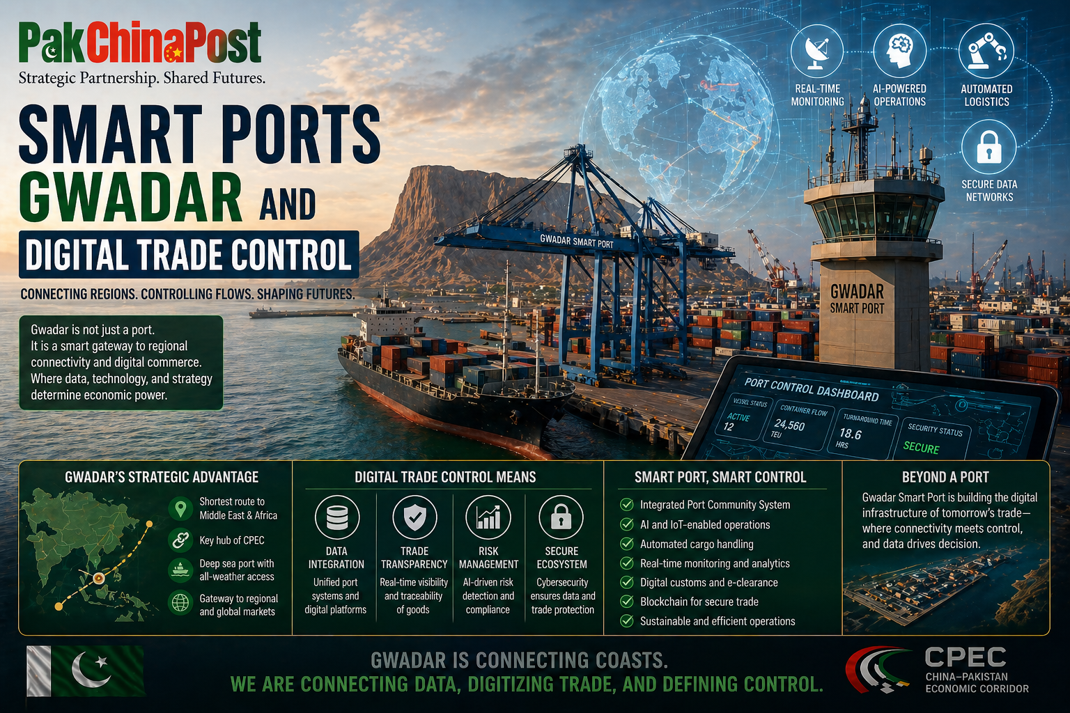 Smart Ports Gwadar and Digital Trade Control