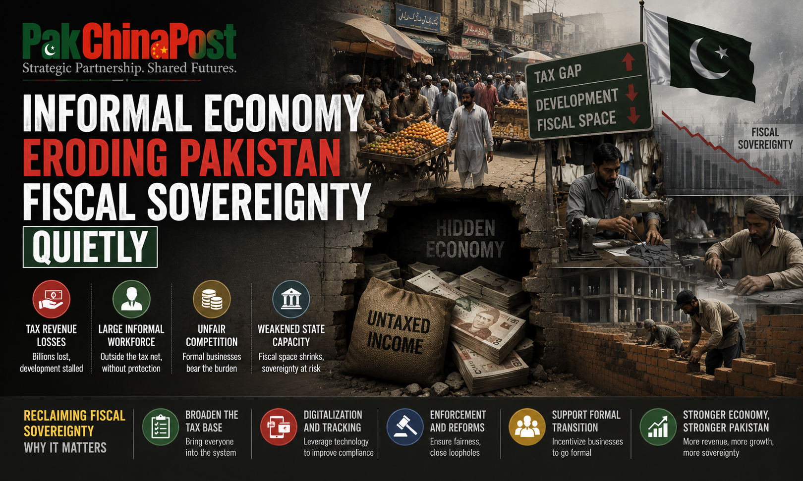 Informal Economy Eroding Pakistan Fiscal Sovereignty Quietly