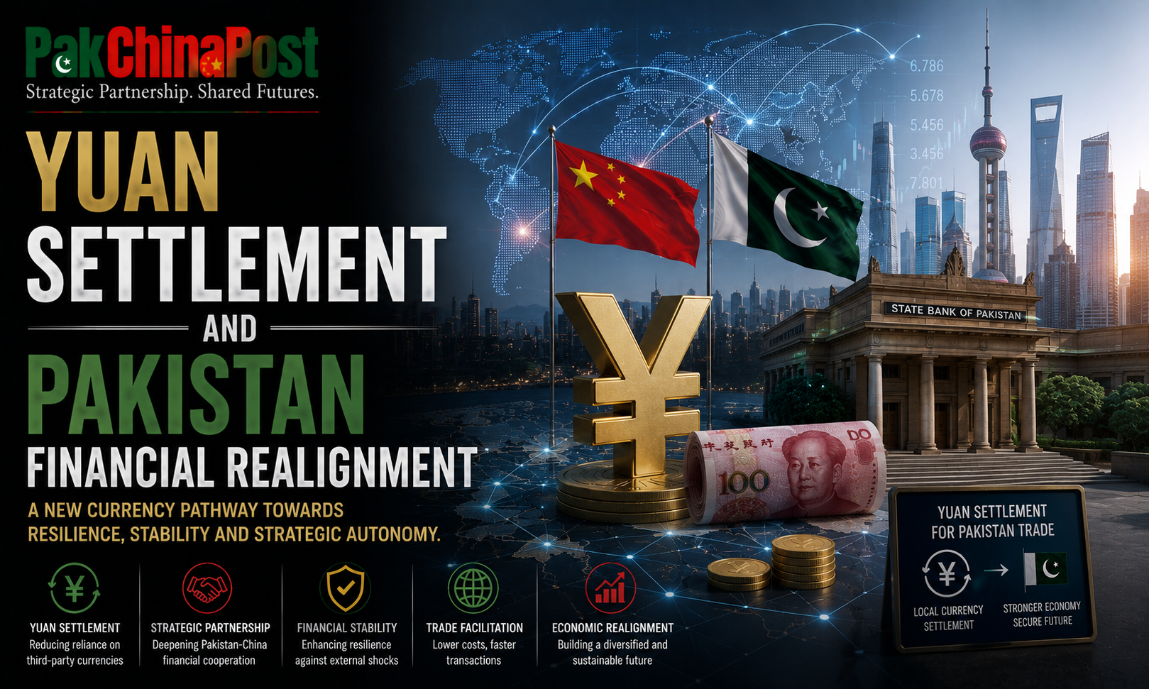 Yuan Settlement and Pakistan Financial Realignment