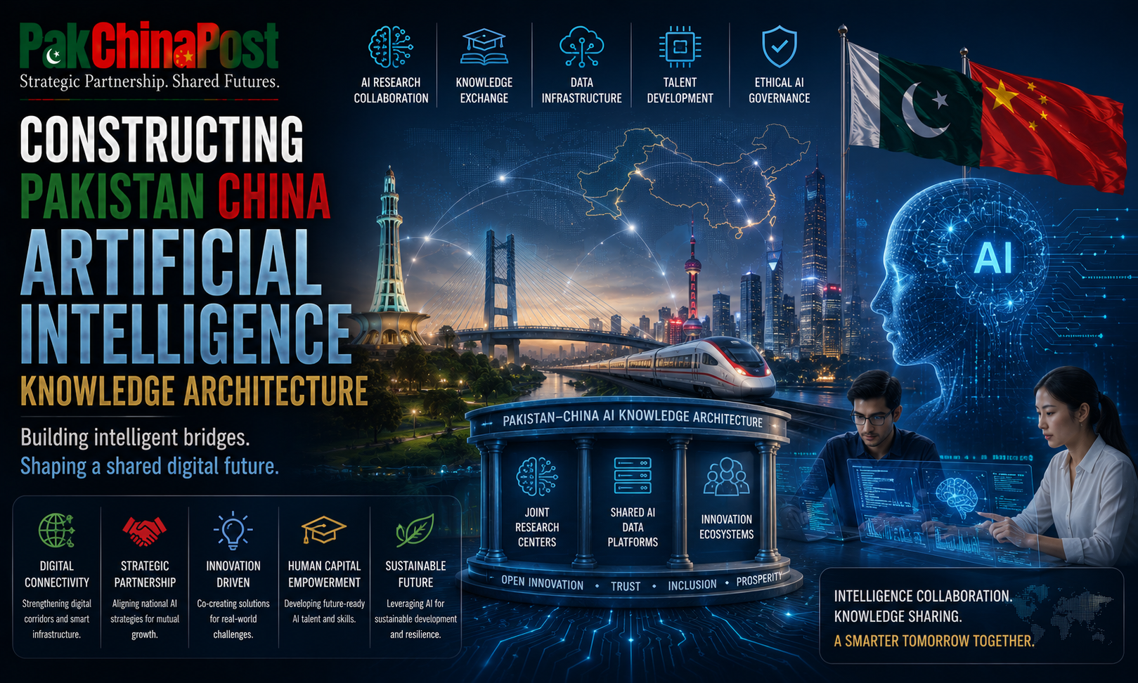Constructing Pakistan China Artificial Intelligence Knowledge Architecture