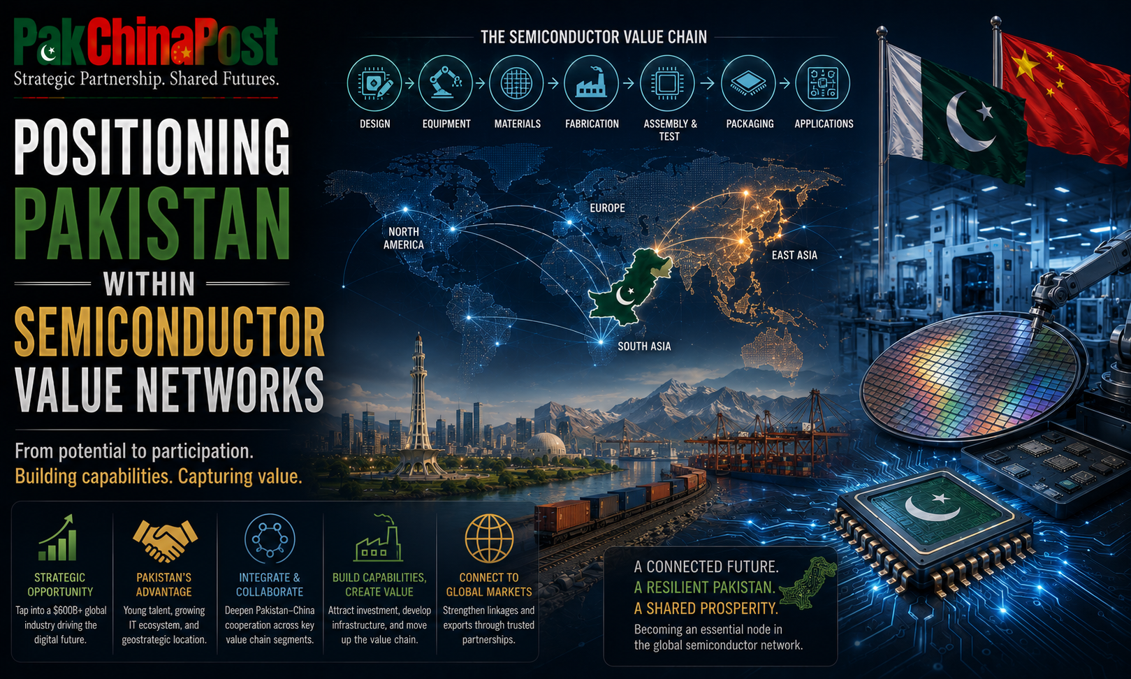 Positioning Pakistan Within Semiconductor Value Networks