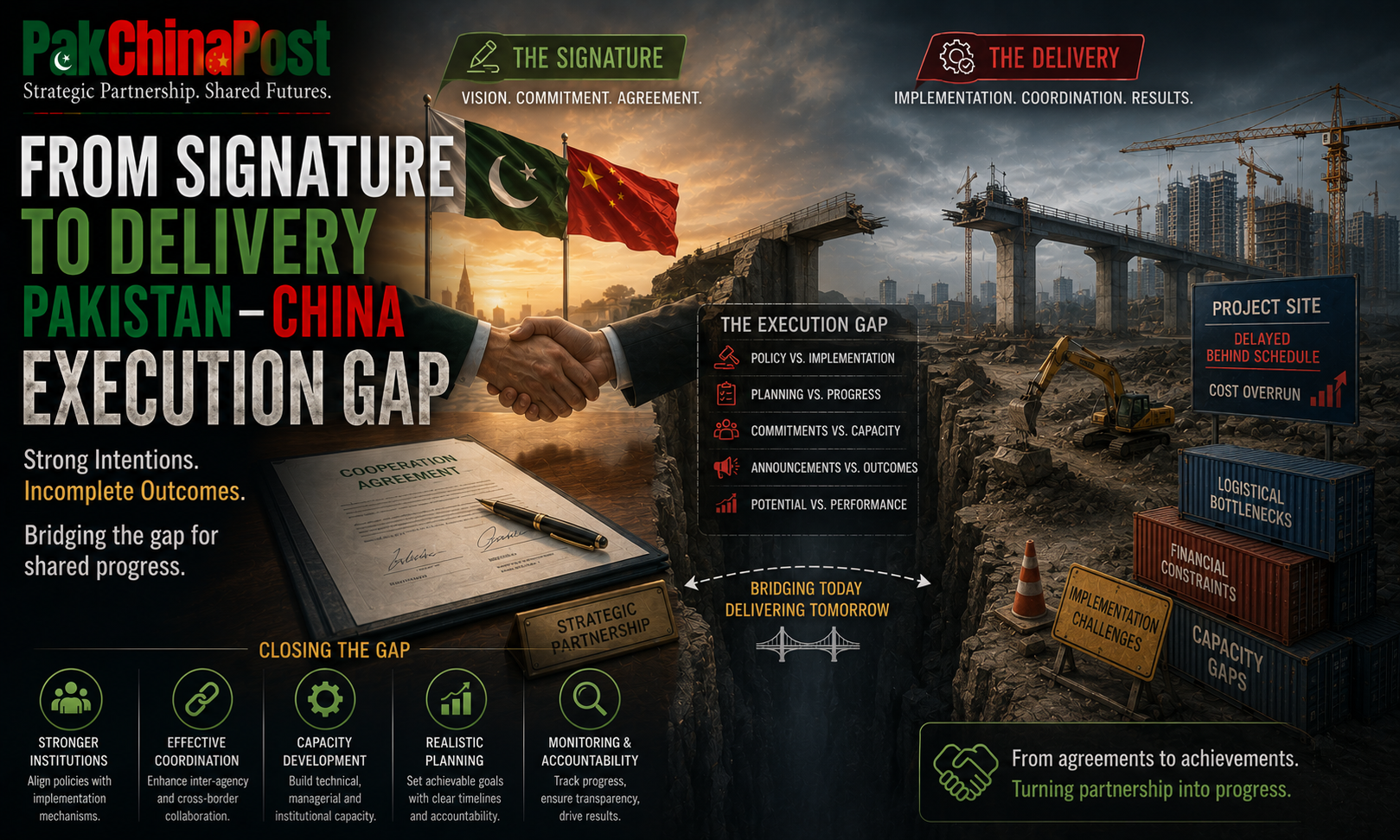 From Signature to Delivery Pakistan China Execution Gap