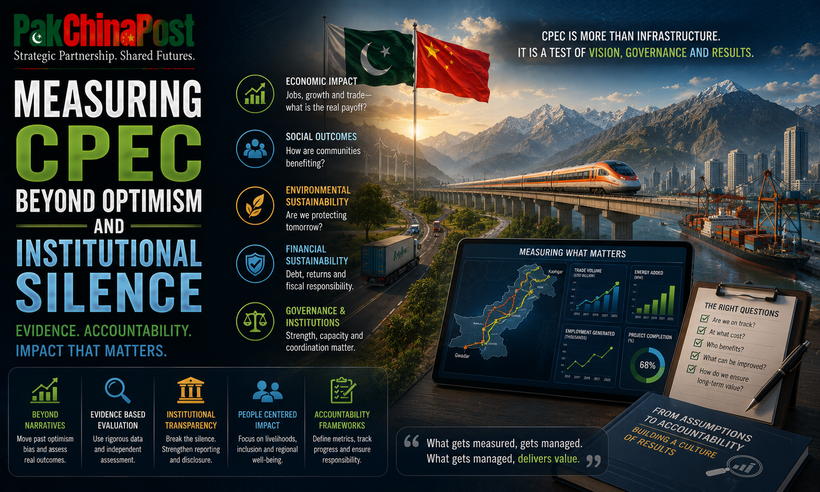 Measuring CPEC Beyond Optimism and Institutional Silence