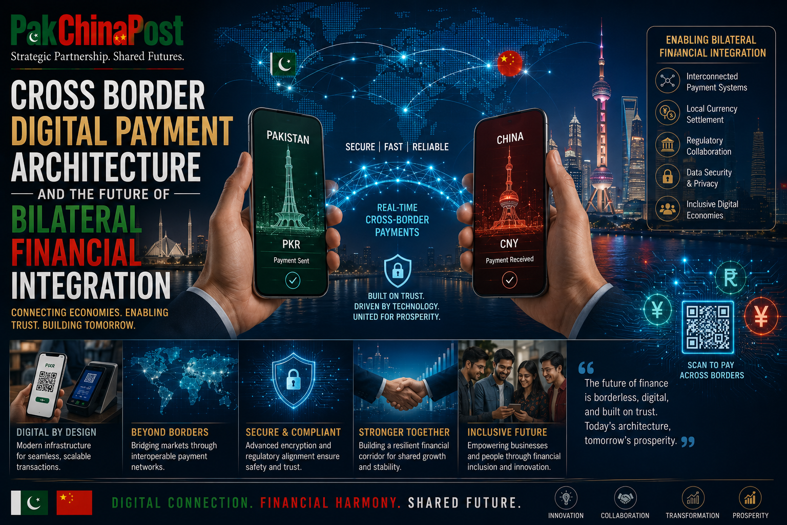 Cross Border Digital Payment Architecture and the Future of Bilateral Financial Integration