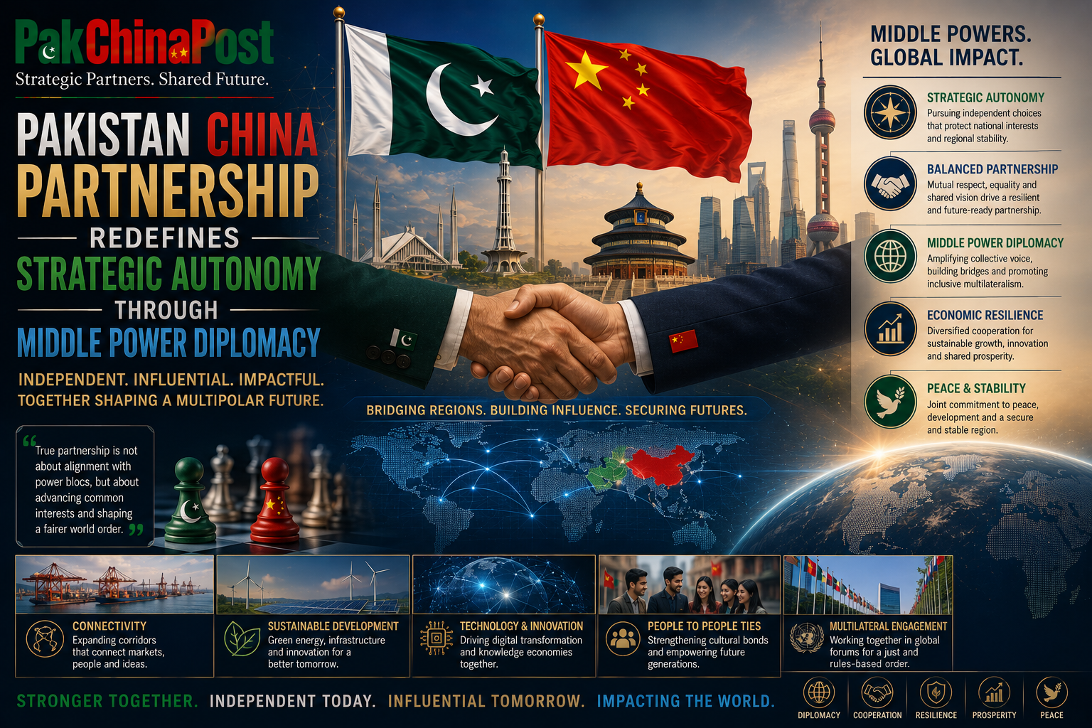 Pakistan China Partnership Redefines Strategic Autonomy Through Middle Power Diplomacy