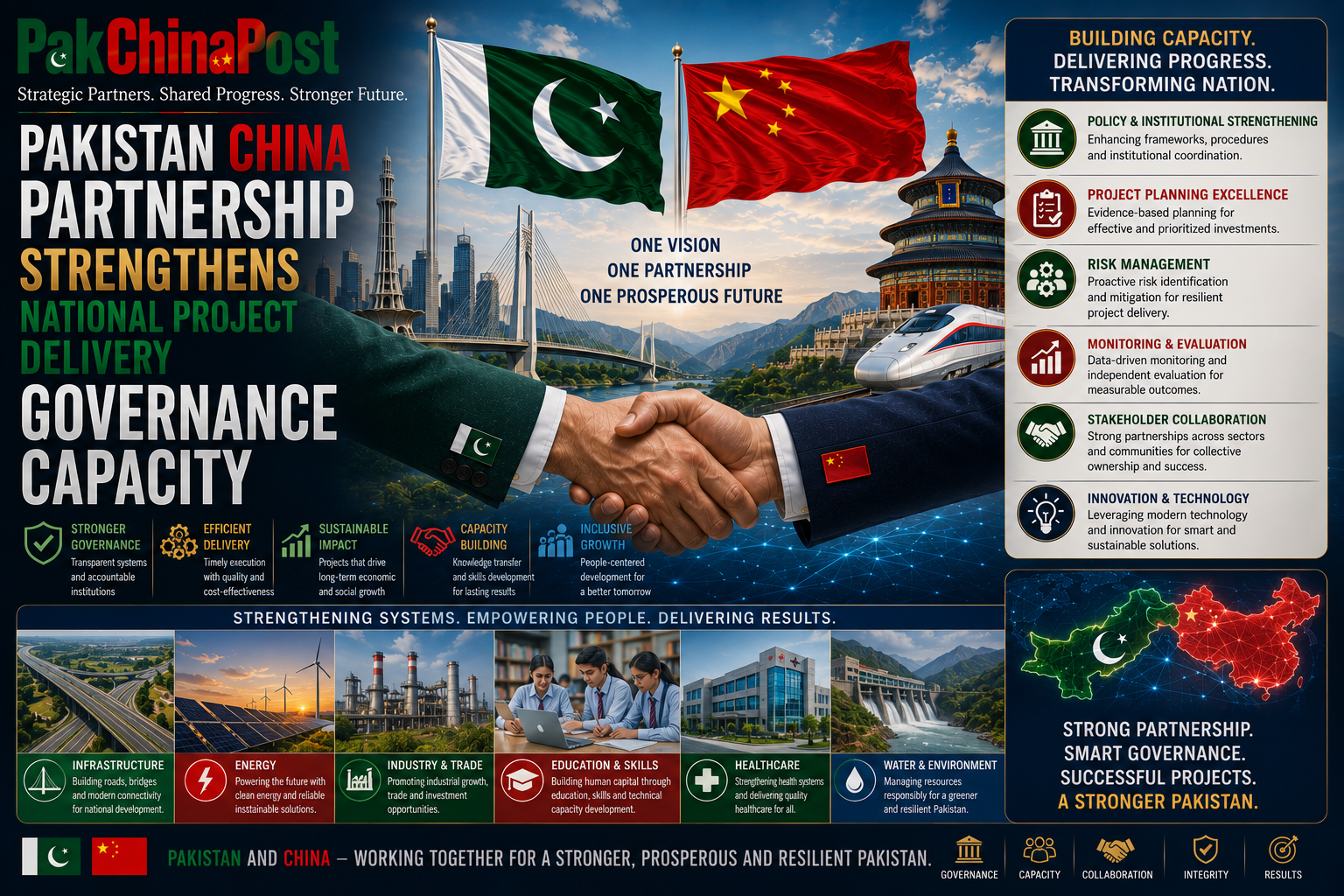Pakistan China Partnership Strengthens National Project Delivery Governance Capacity