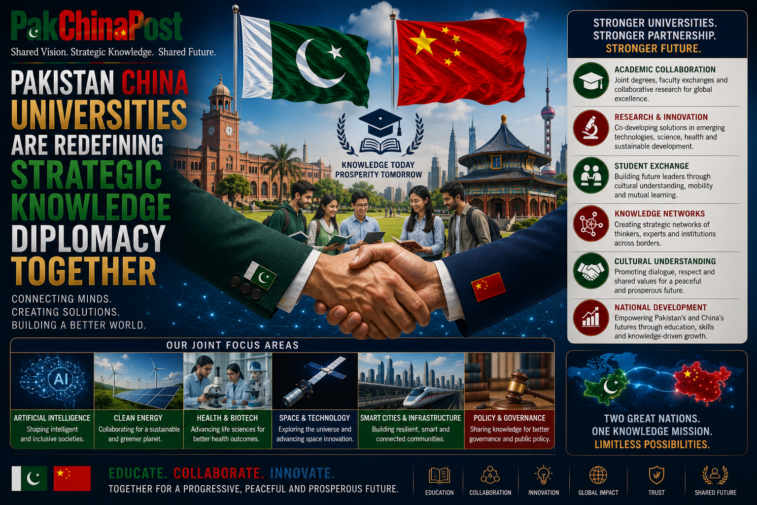 Pakistan China Universities Are Redefining Strategic Knowledge Diplomacy Together