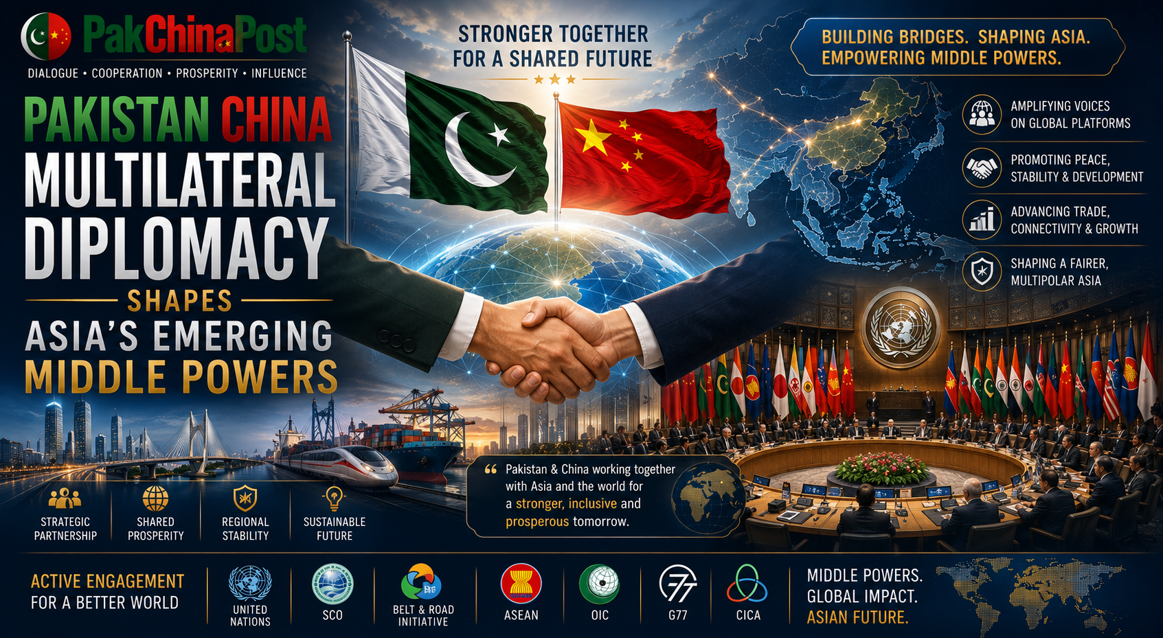 Pakistan China Multilateral Diplomacy Shapes Asia’s Emerging Middle Powers