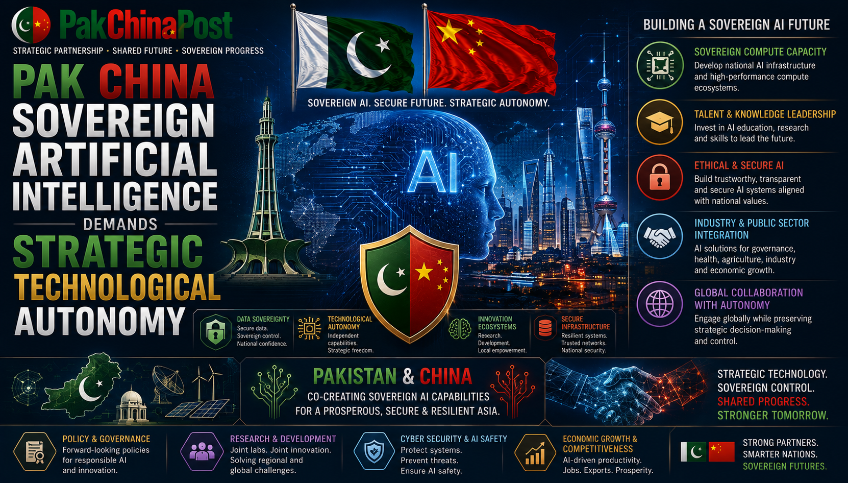 Pak China Sovereign Artificial Intelligence Demands Strategic Technological Autonomy