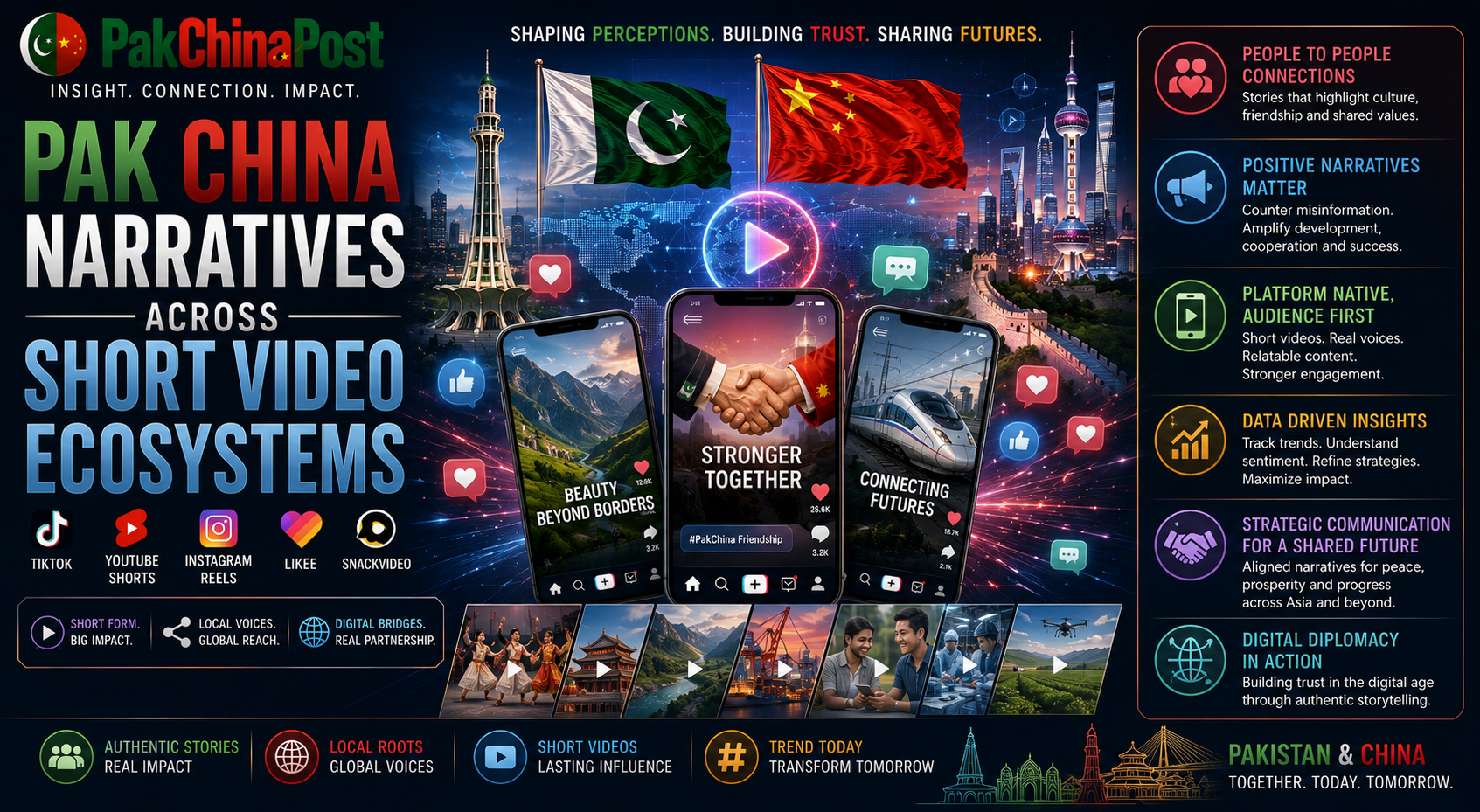 Pak China Narratives Across Short Video Ecosystems
